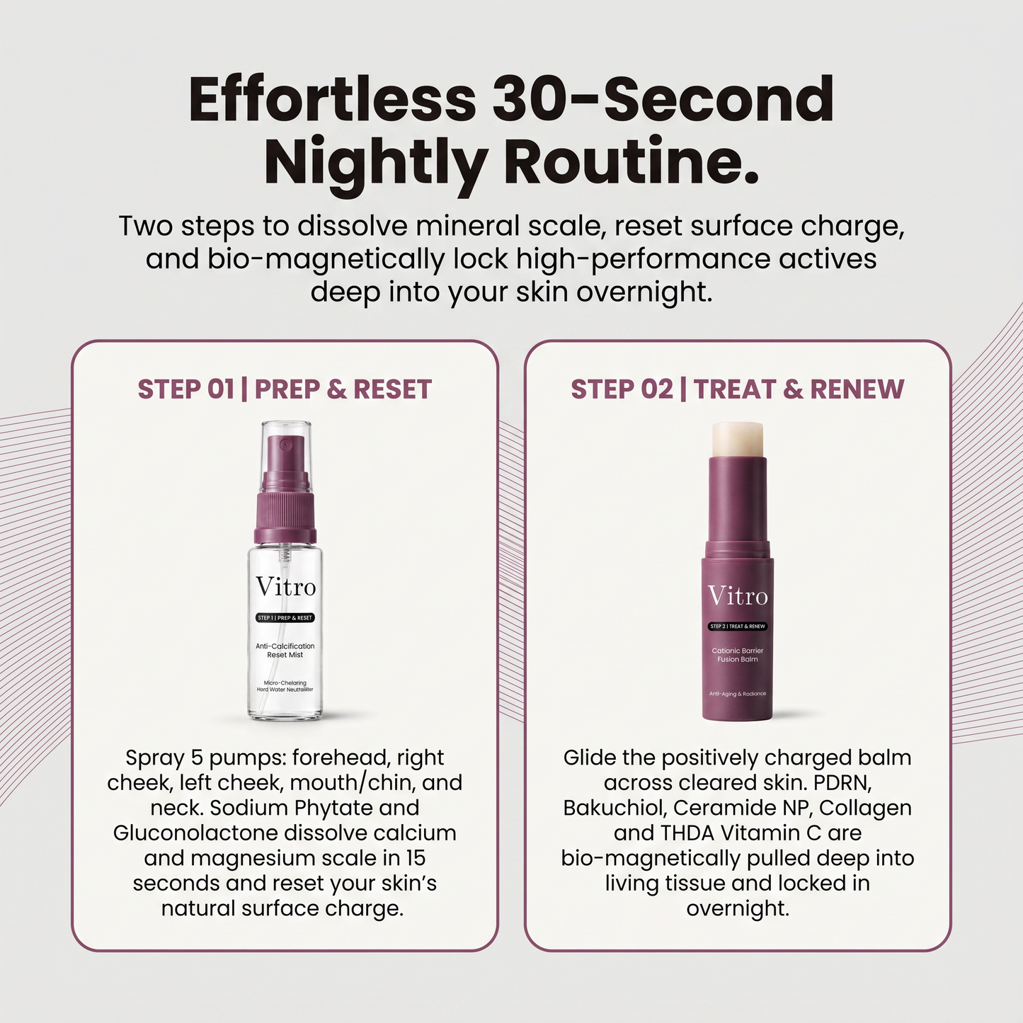 Vitro 2-Step Skin Treatment - Facial Reset & Skin Renewal Kit