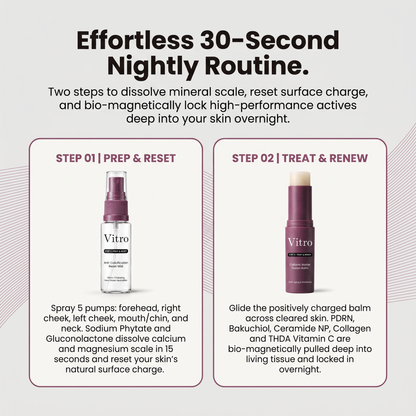 Vitro 2-Step Skin Treatment - Facial Reset & Skin Renewal Kit